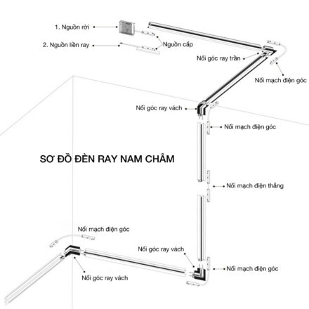 Nguon-den-ray-nam-cham-300w-5