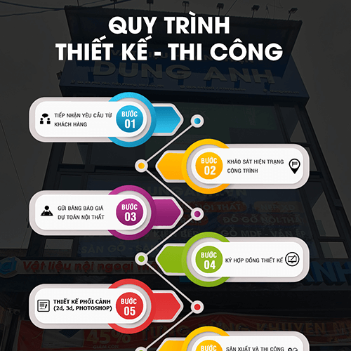 Quytrinhthietkethicong-duanvn
