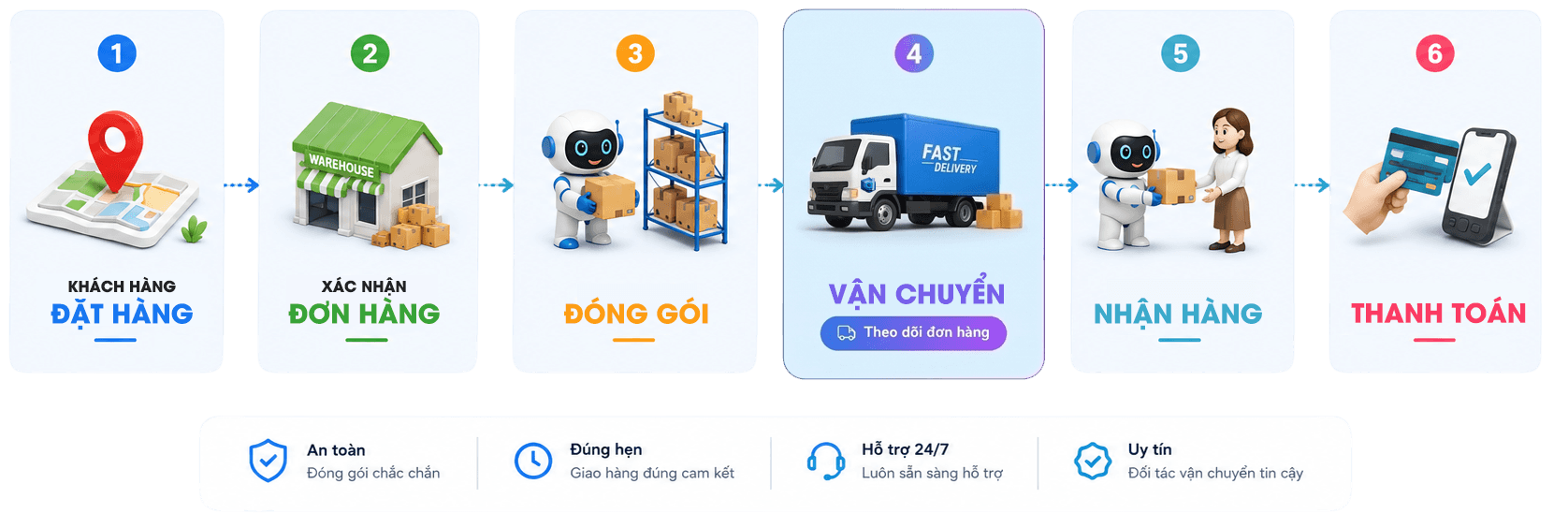 Quy-trinh-2027