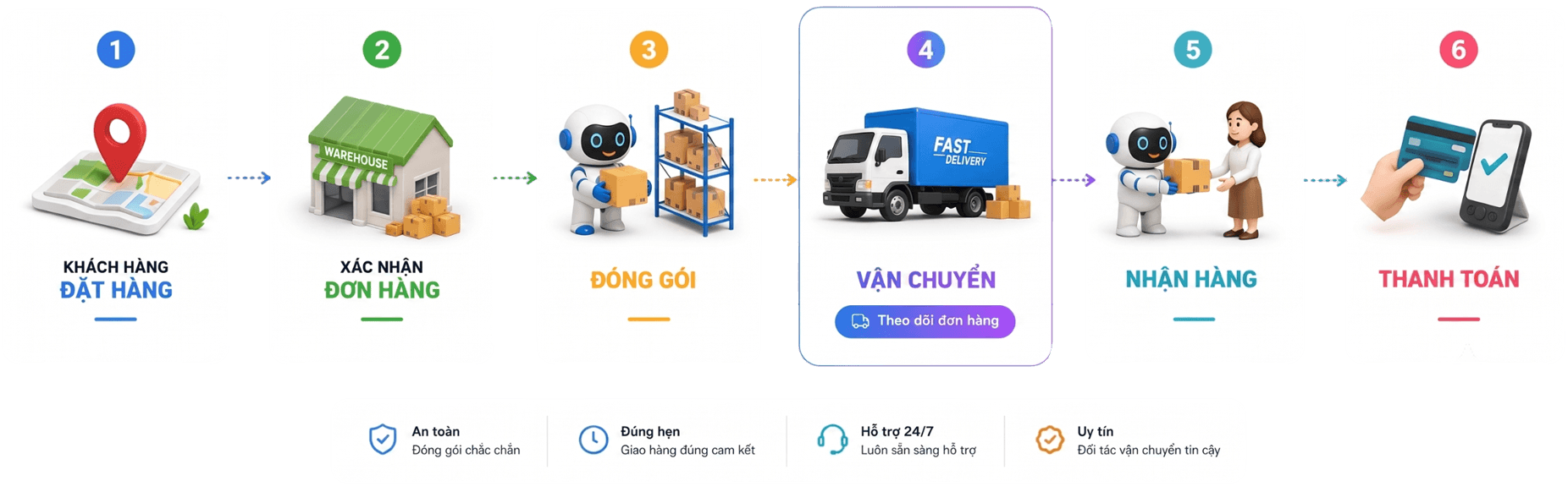 Quy-trinh-ban-hang-online-2026
